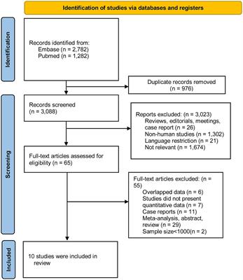 Association of atopic dermatitis and headache disorder: a systematic review and meta-analyses